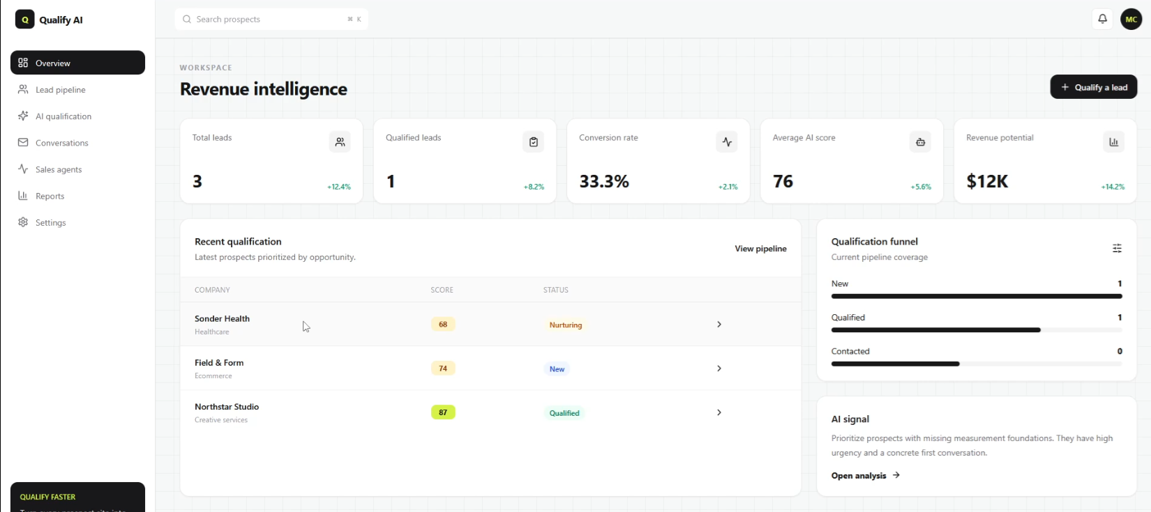 QualifyAI revenue intelligence dashboard